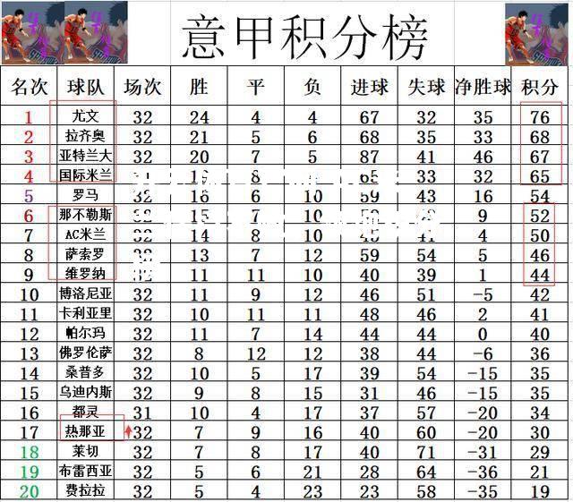 AC米兰保持不败，领跑积分榜