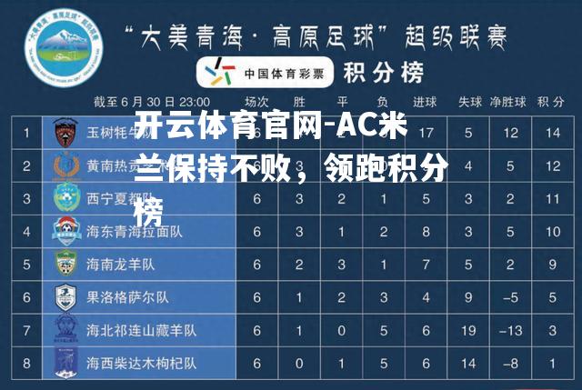 AC米兰保持不败，领跑积分榜