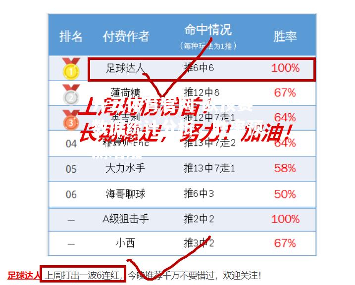 欧预赛数据统计分析，胜率预测增加