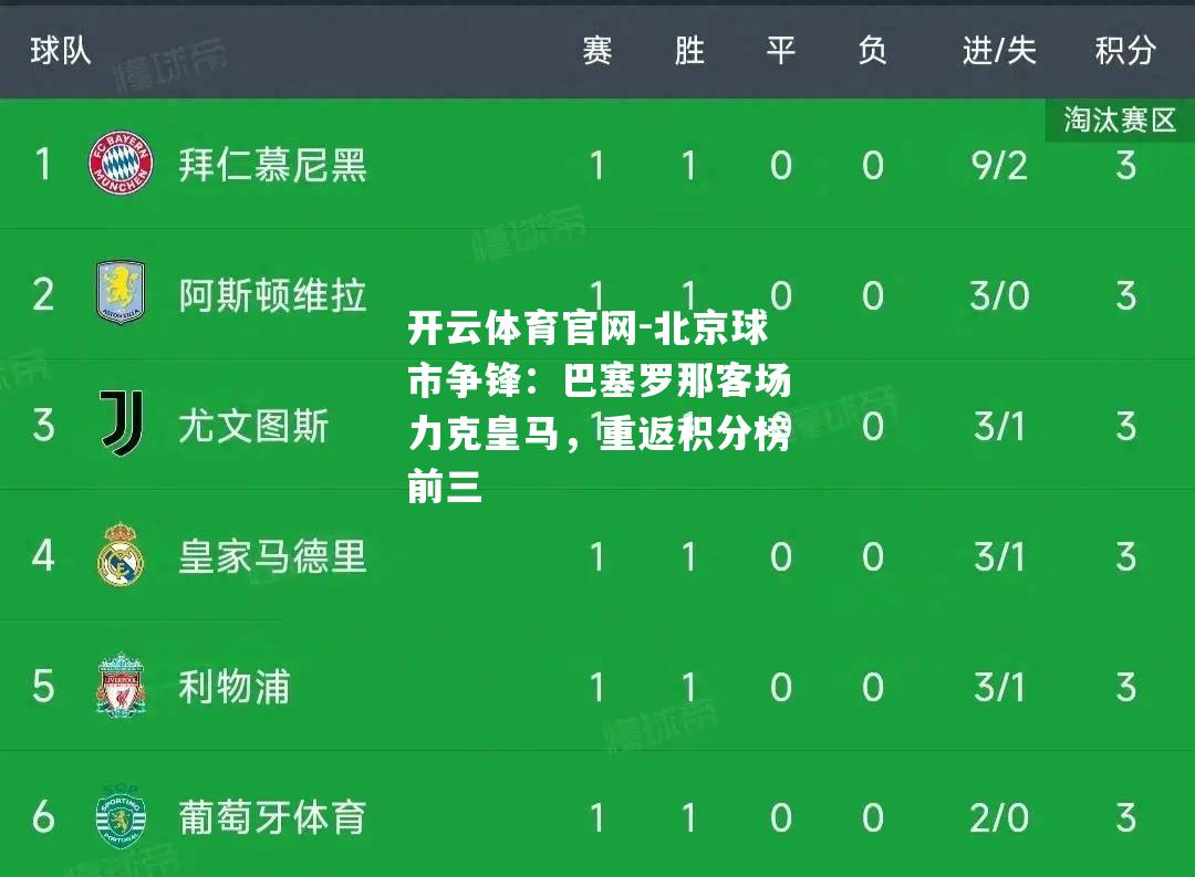 北京球市争锋：巴塞罗那客场力克皇马，重返积分榜前三