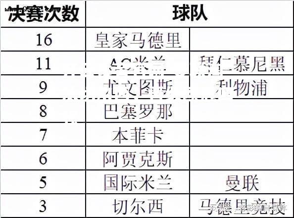 曼联淘汰切尔西，晋级欧冠四强