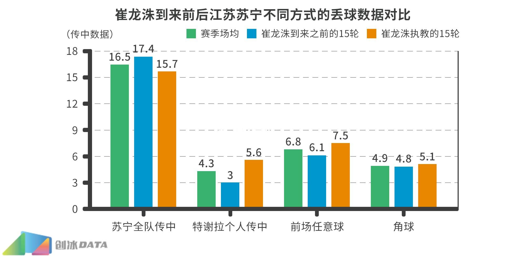 苏宁冲榜出击，主场迎战挑战者，豪夺三分