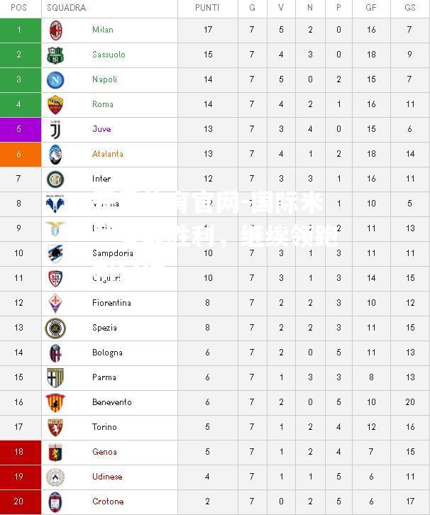 国际米兰豪取胜利，继续领跑积分榜