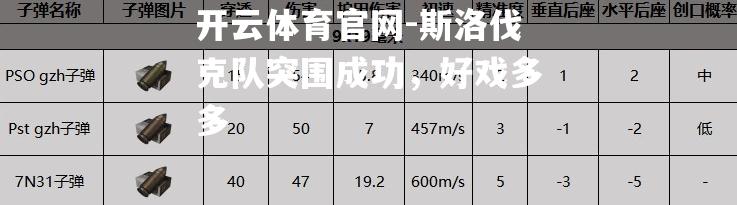 斯洛伐克队突围成功，好戏多多